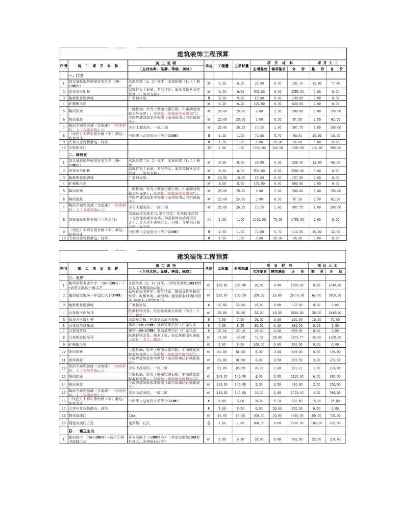 工装预算单及材料明细表