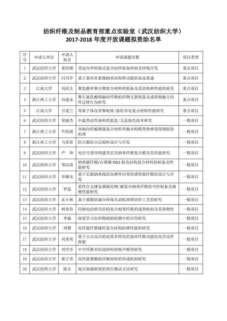 纺织纤维与制品教育部重点实验室（武汉纺织大学）