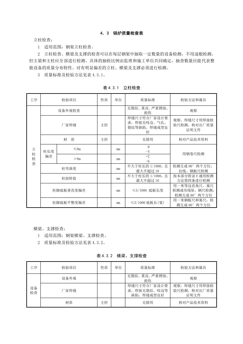 锅炉质量检查表培训资料