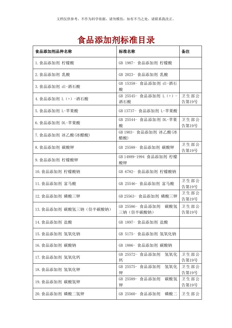 2020年食品添加剂标准名目