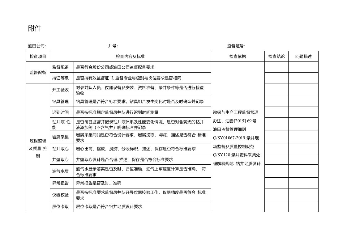 钻井工程质量控制及监督检查管理规定检查表（录井相关检查表）