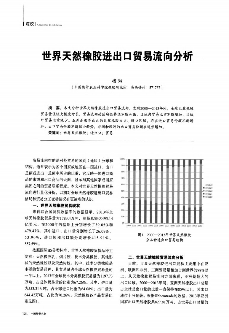 世界天然橡胶进出口贸易流向分析