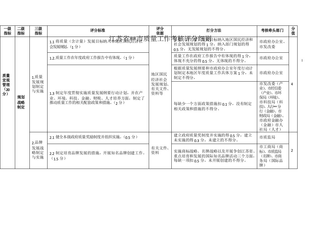 江苏省市质量工作考核评分细则