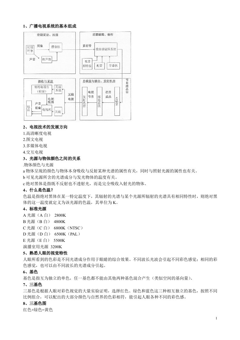 数字电视复习材料