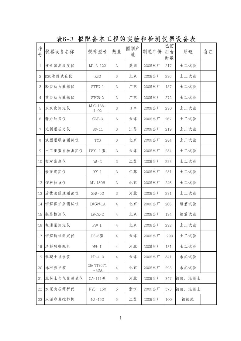 建筑资料-表63