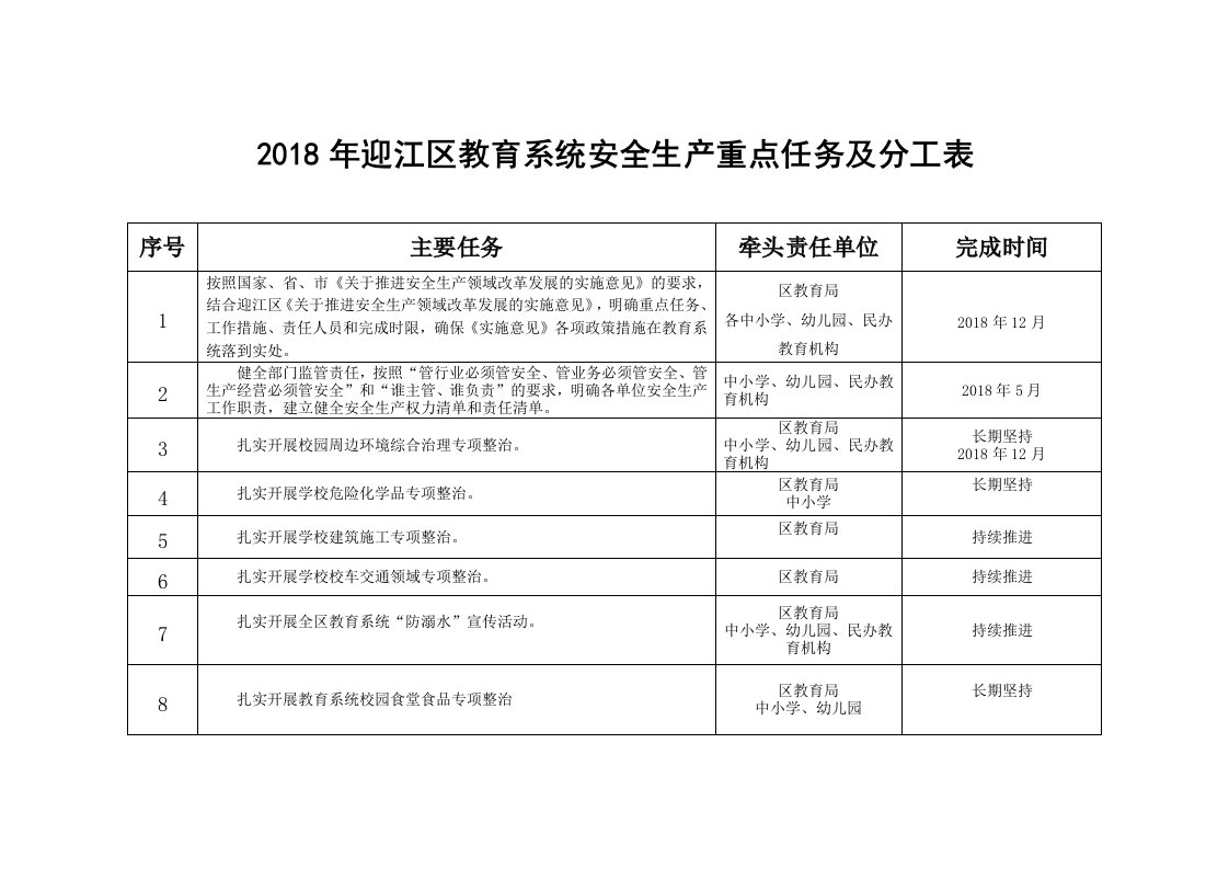 2018年迎江区教育系统安全生产重点任务及分工表