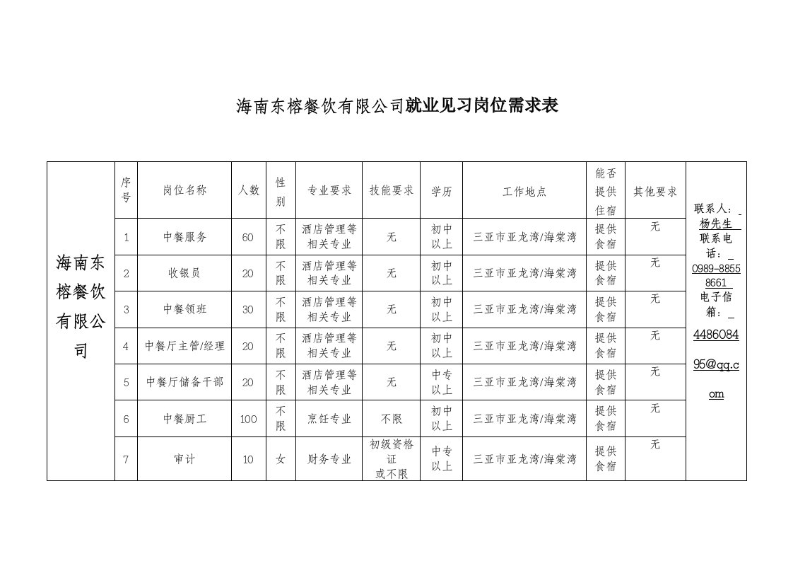 海南东榕餐饮有限公司就业见习岗位需求表