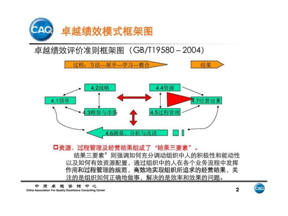 卓越绩效评价准则框架丶测量分析与改进PPT精品课件