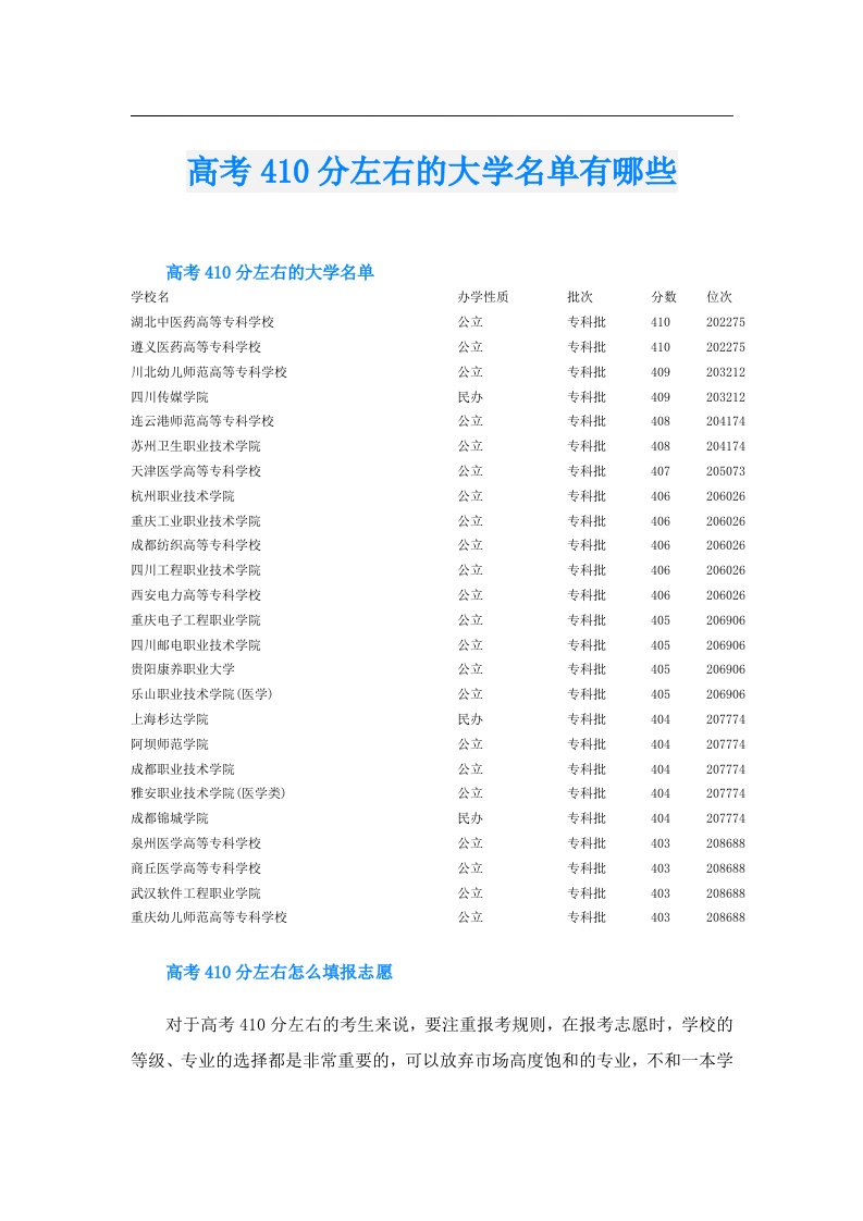 高考410分左右的大学名单有哪些