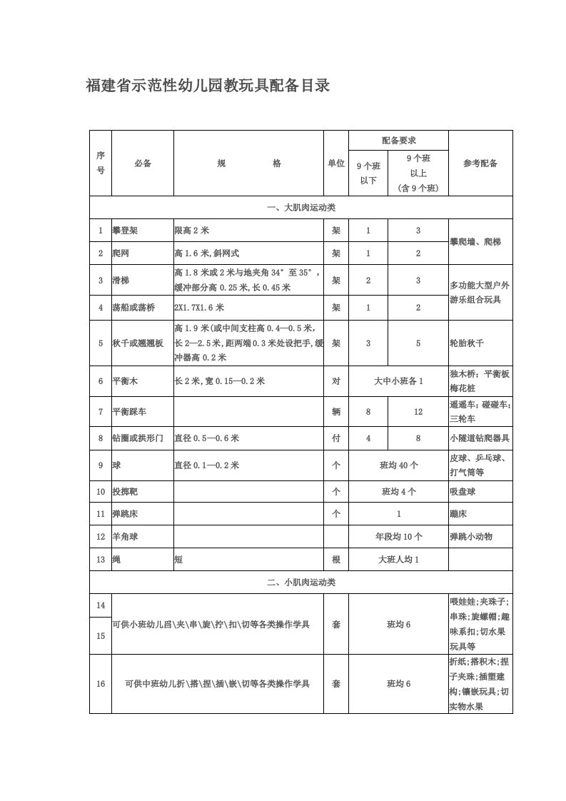 福建省示范性幼儿园教玩具配备目录