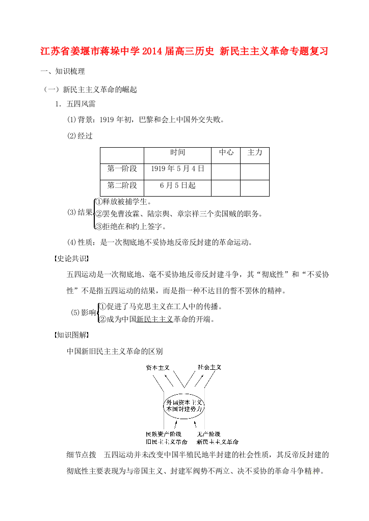 江苏省姜堰市蒋垛中学2014届高三历史