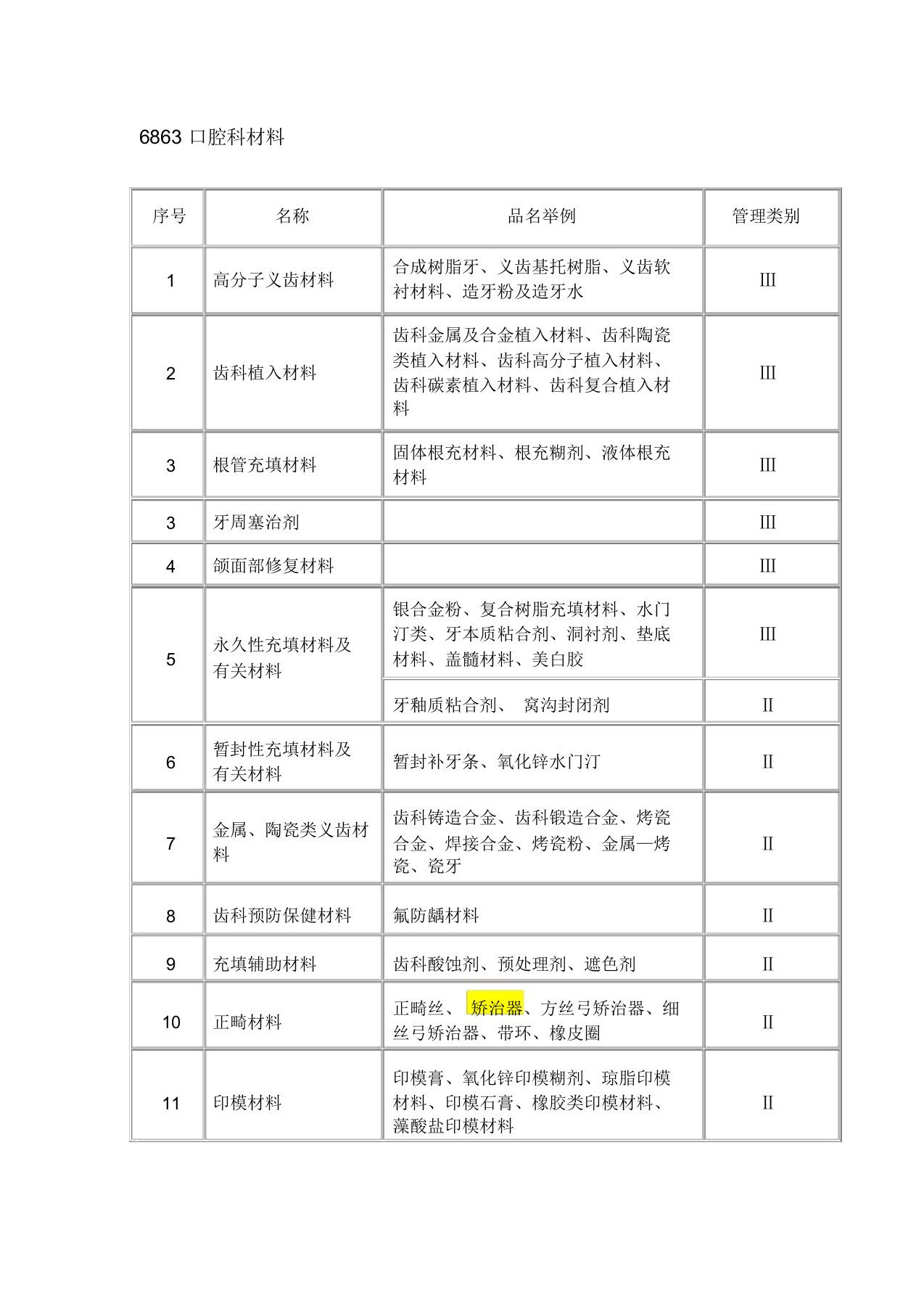 口腔医疗器械分类目录