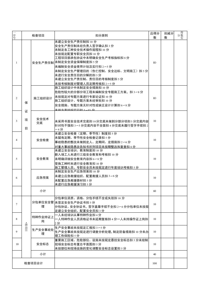 附录建筑施工安全评分指南