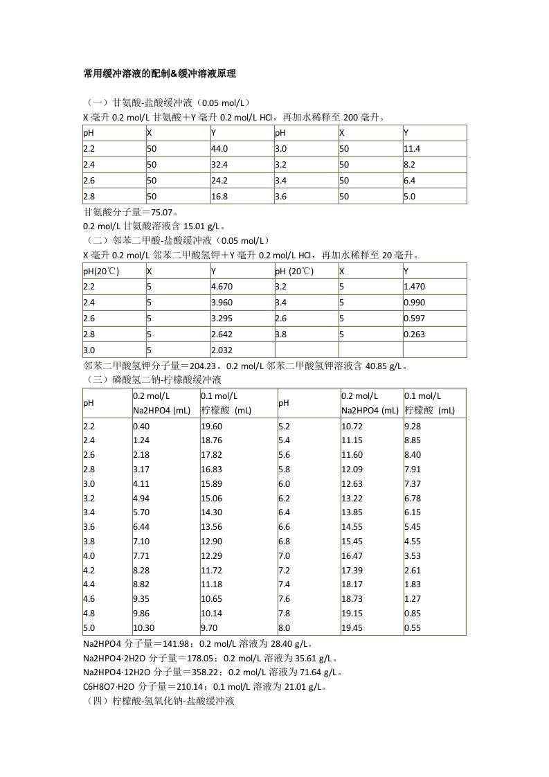 常用缓冲溶液的配制及原理