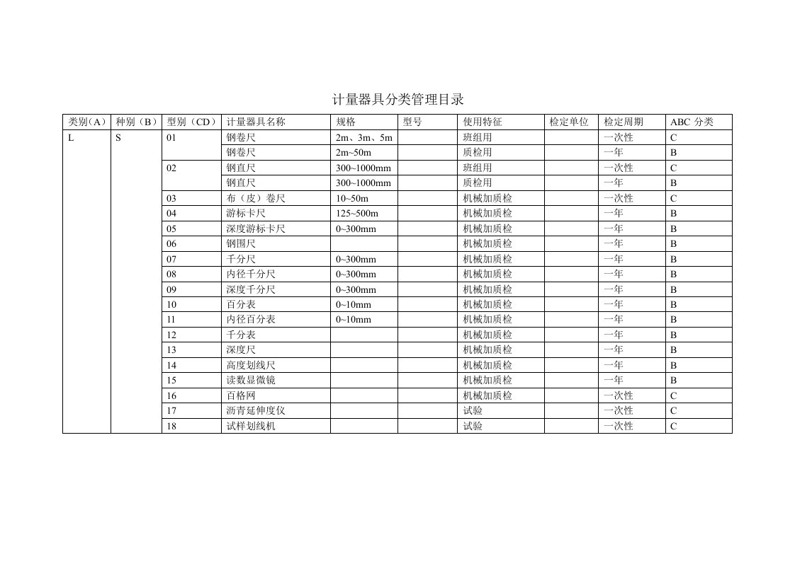 计量器具分类管理目录