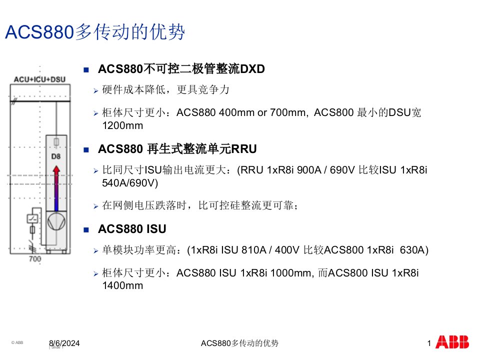 2020年ACS880多传动的优势