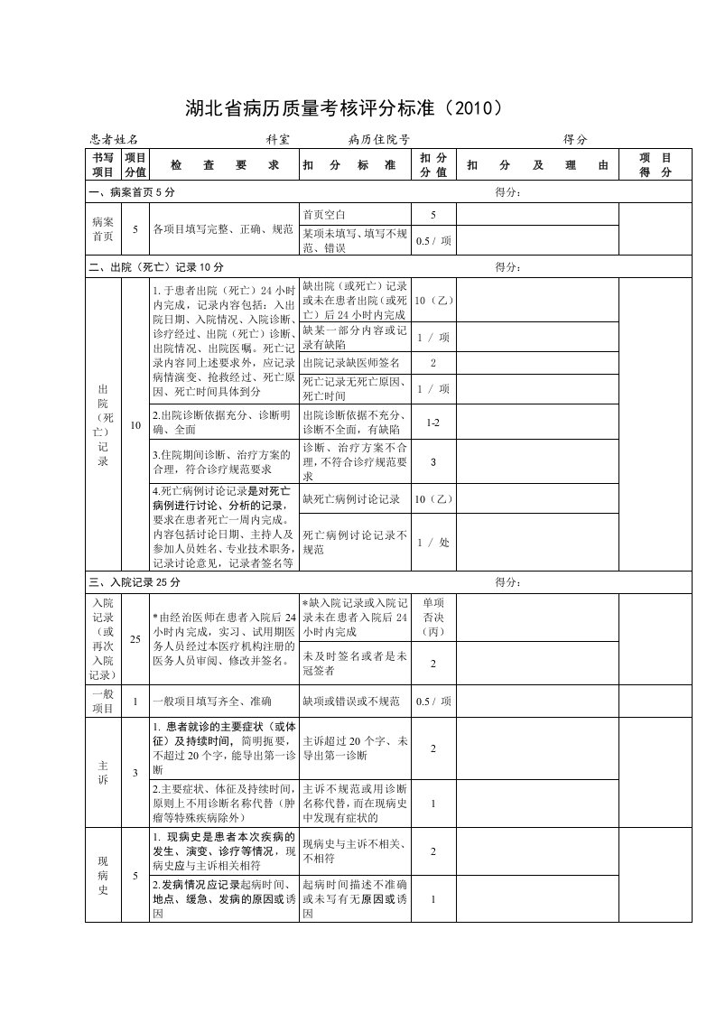 [医药]湖北省病历质量考核评分标准2