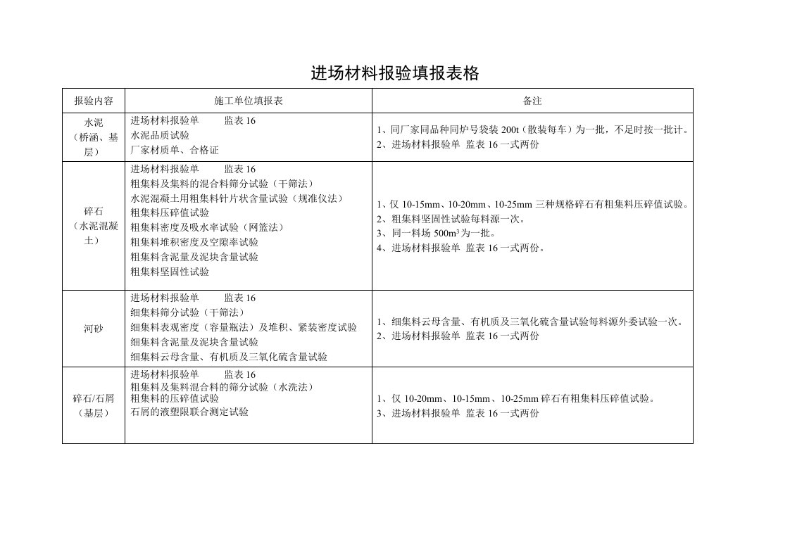 进场材料报验填报表格