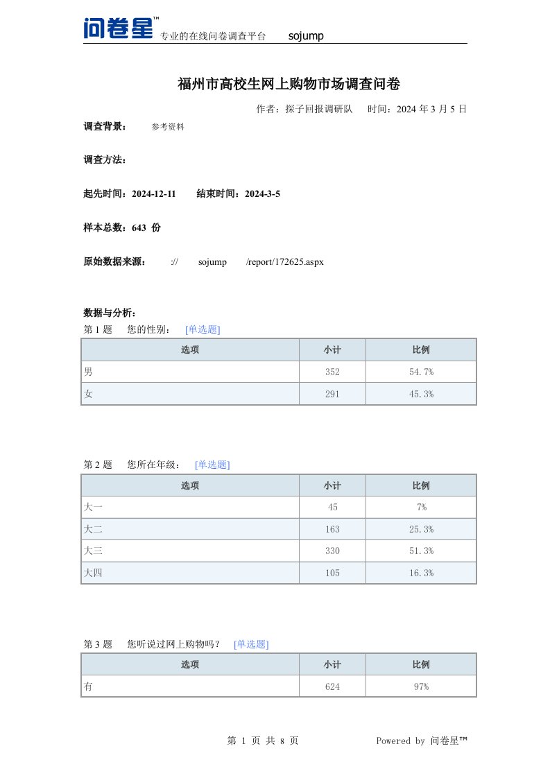 2024年大学生网络购物调查报告-默认报告