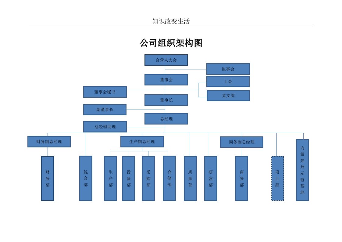 公司及各部门组织架构图