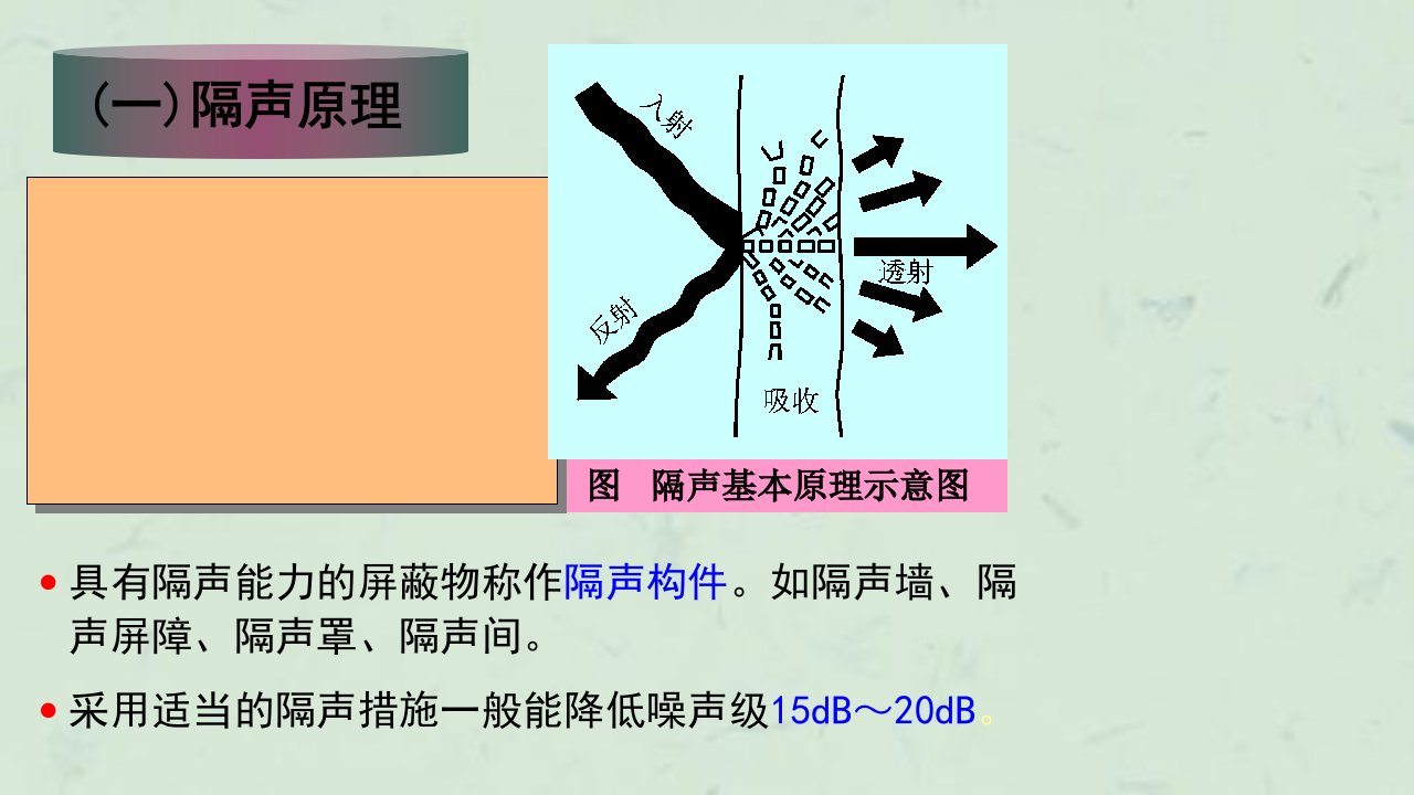 噪声控制技术隔声5课件