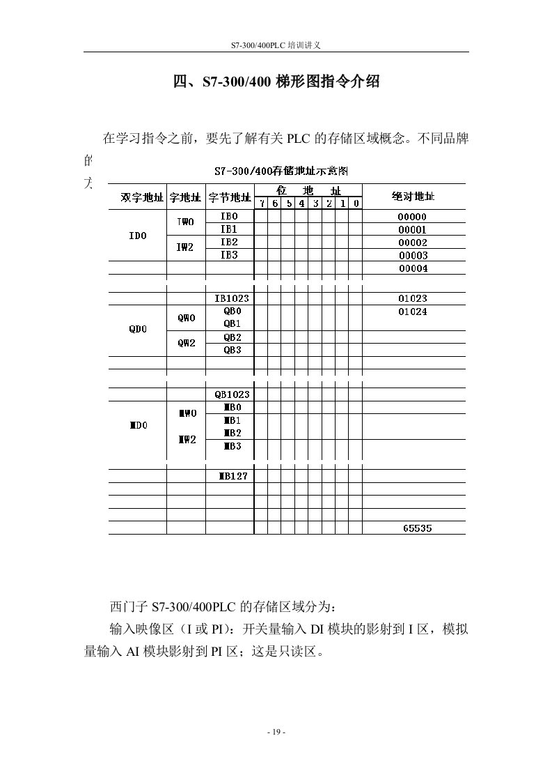 西门子PLC培训讲义4