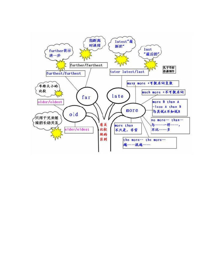 英语语法图例版