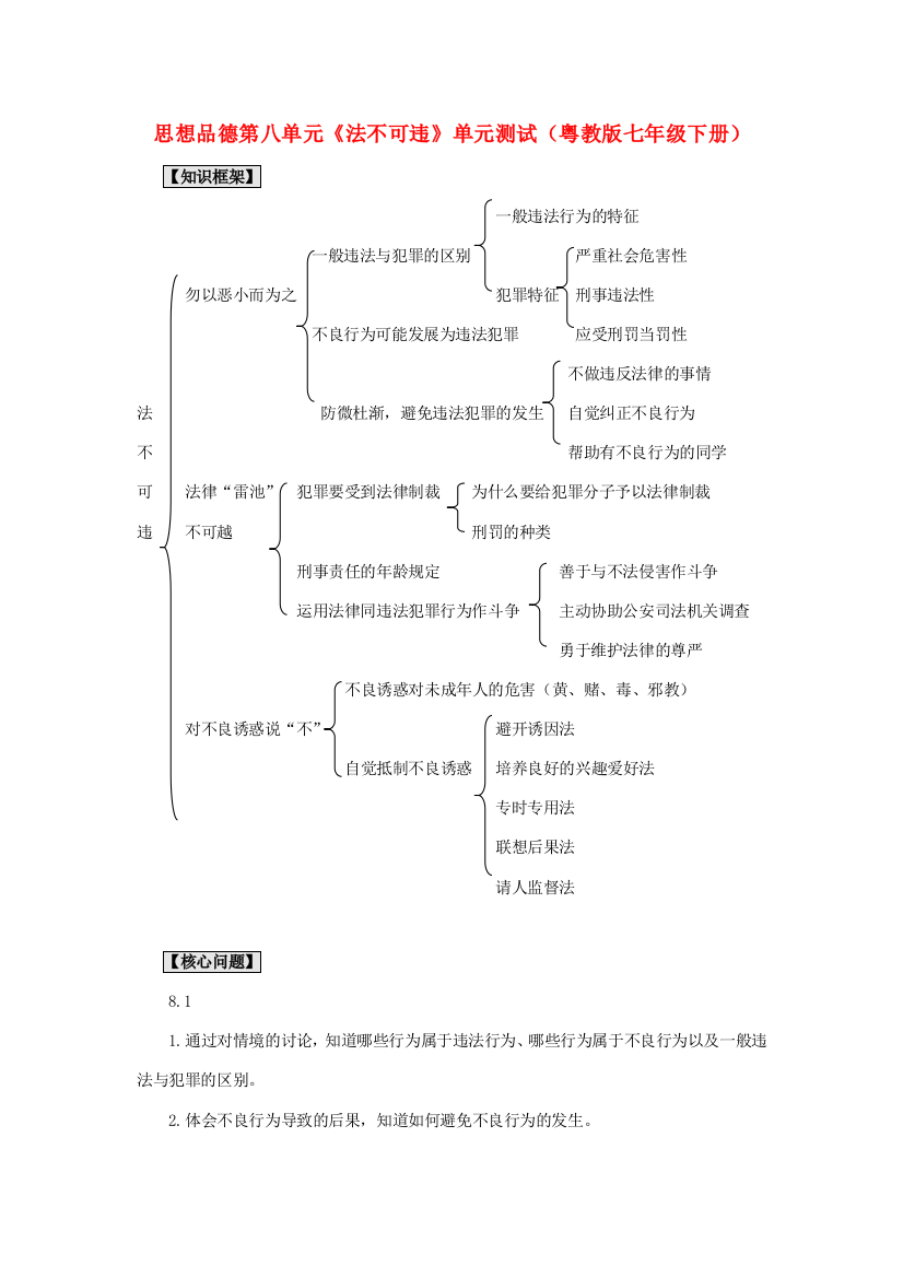 七年级政治下册