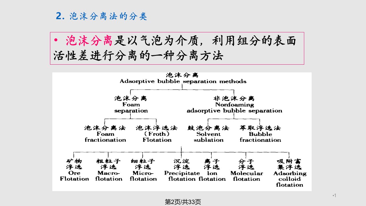 泡沫分离学习