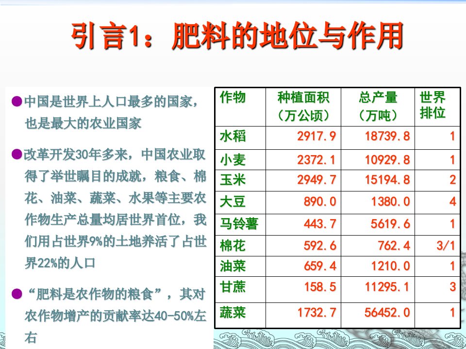 缓控释肥种类及实用技术