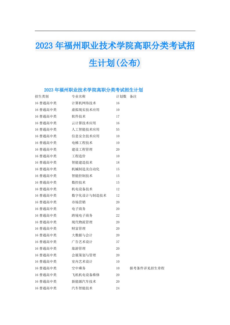 福州职业技术学院高职分类考试招生计划(公布)