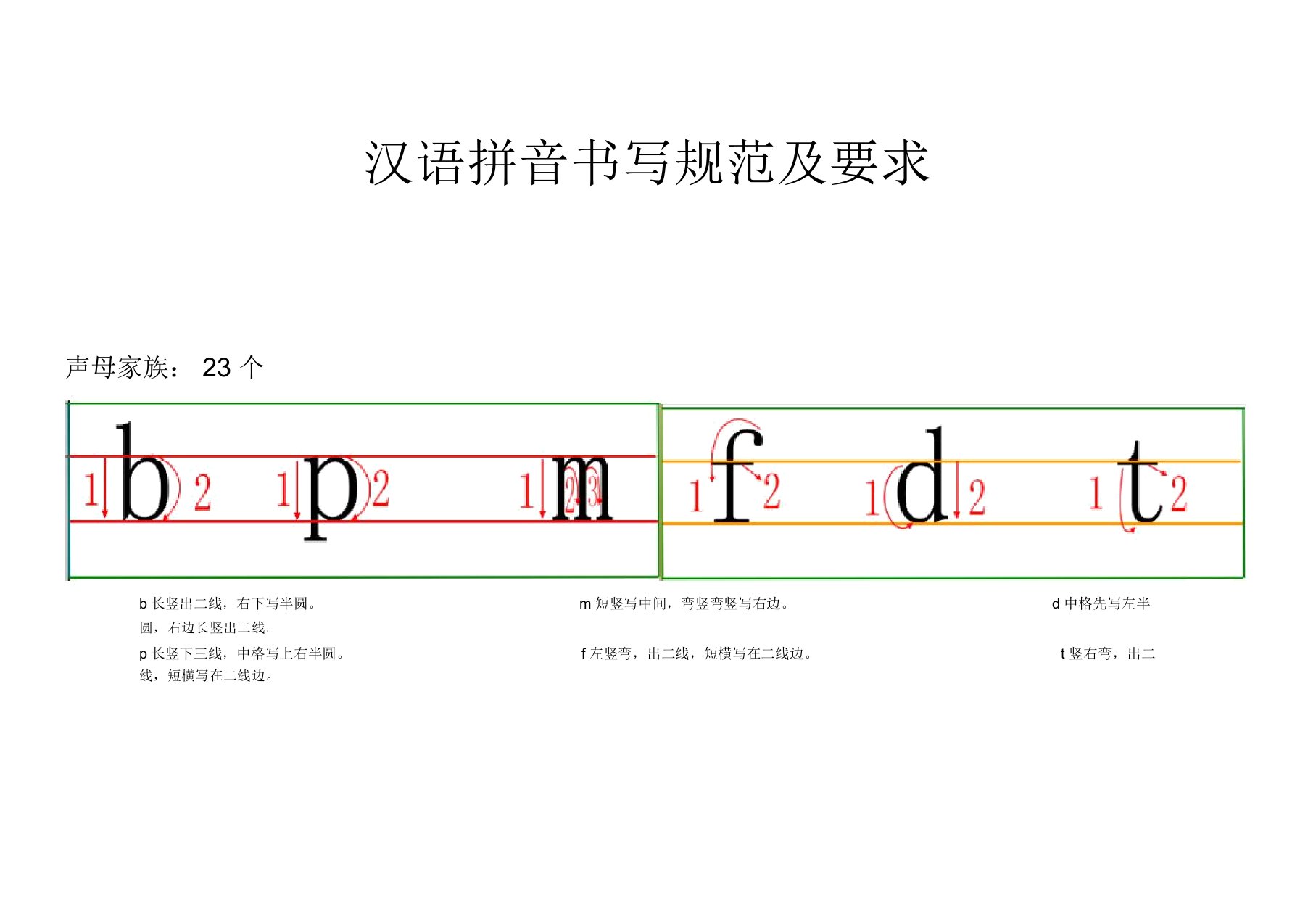 汉语拼音书写格式(四线三格)及笔顺