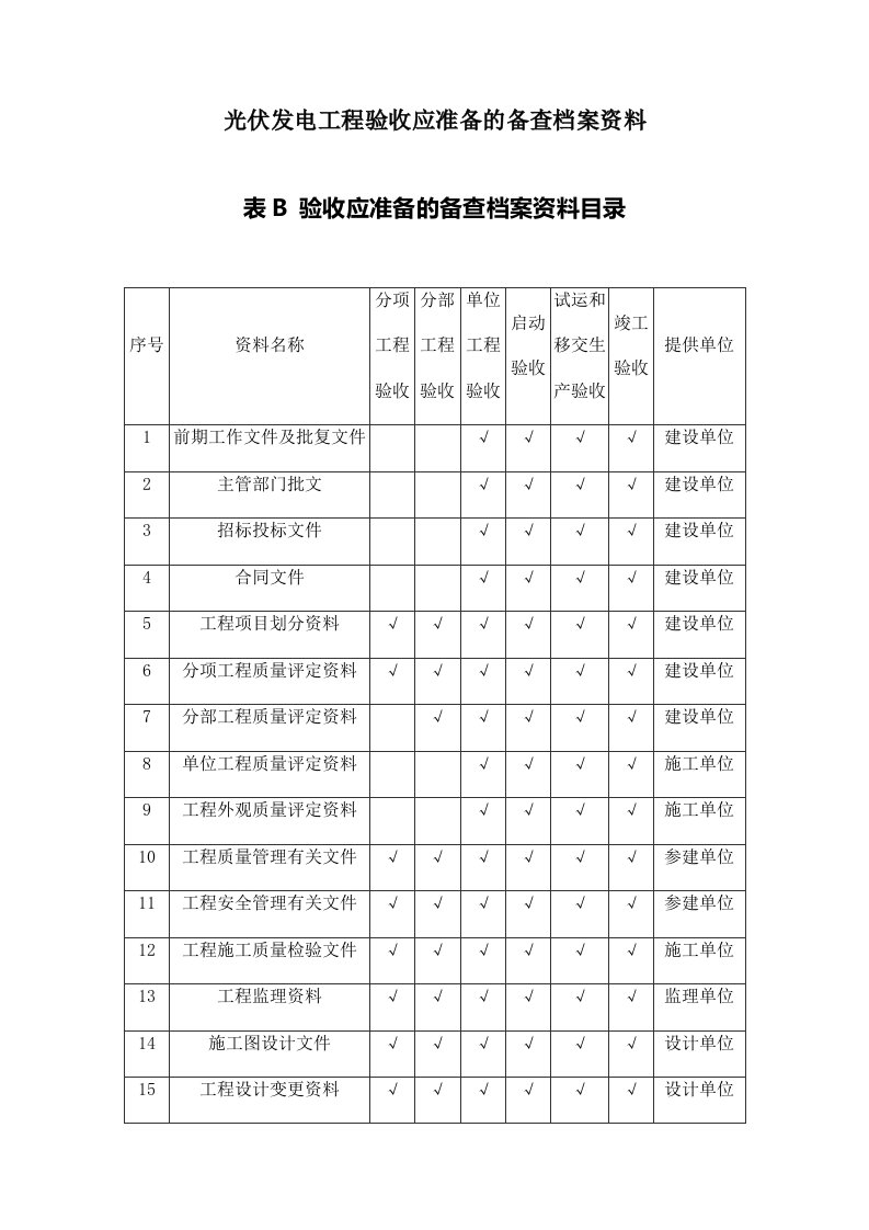 光伏发电工程验收应准备的备查档案资料