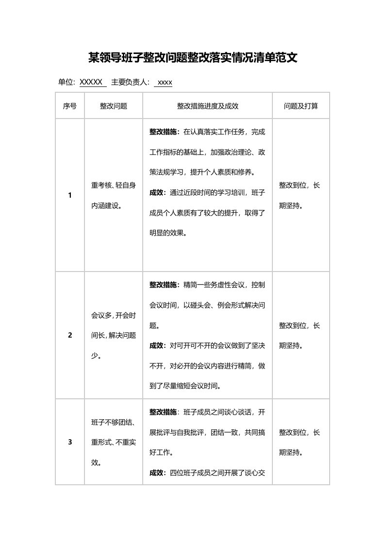 某领导班子整改问题整改落实情况清单范文