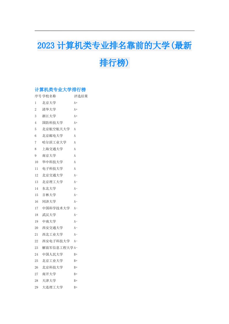 计算机类专业排名靠前的大学(最新排行榜)