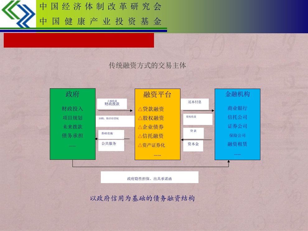 产业投资基金及PPP融资