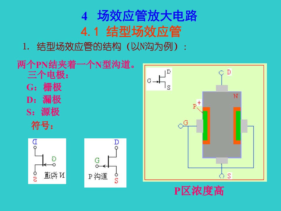 4、场效应管放大电路