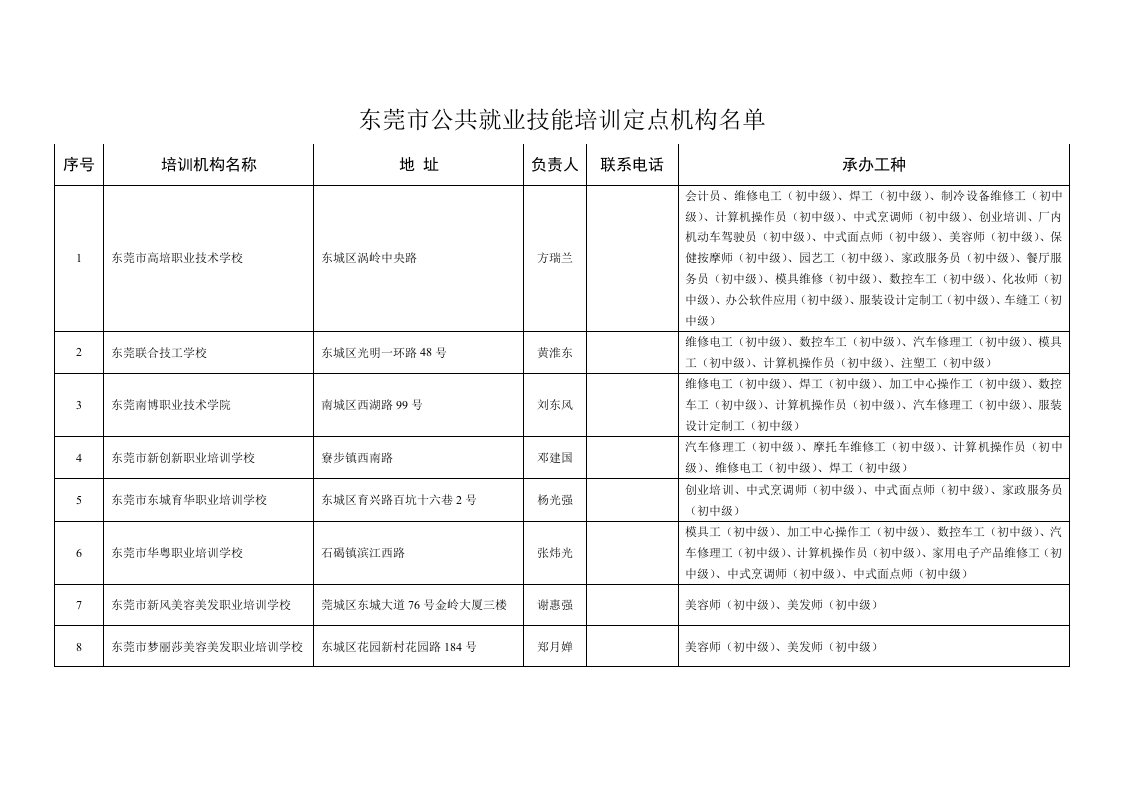 企业培训-东莞市公共就业技能培训定点机构名单