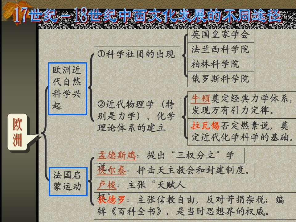 17-18世纪中西方文化