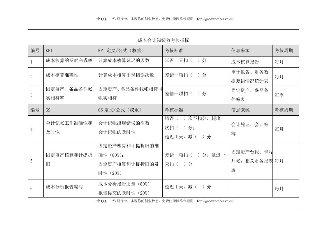 成本会计岗位绩效考核指标