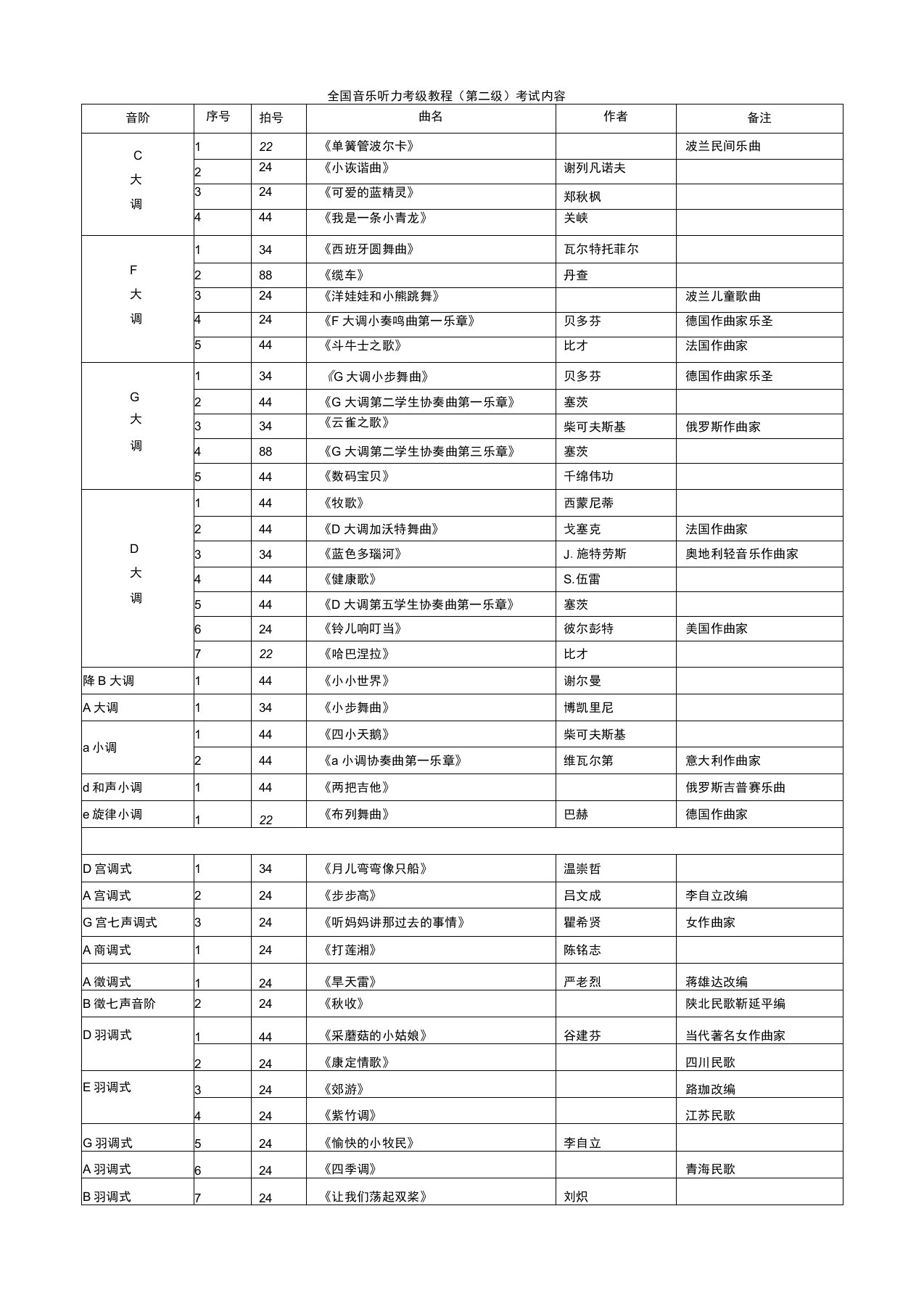 全国音乐听力考级教程(第二级)考试复习资料