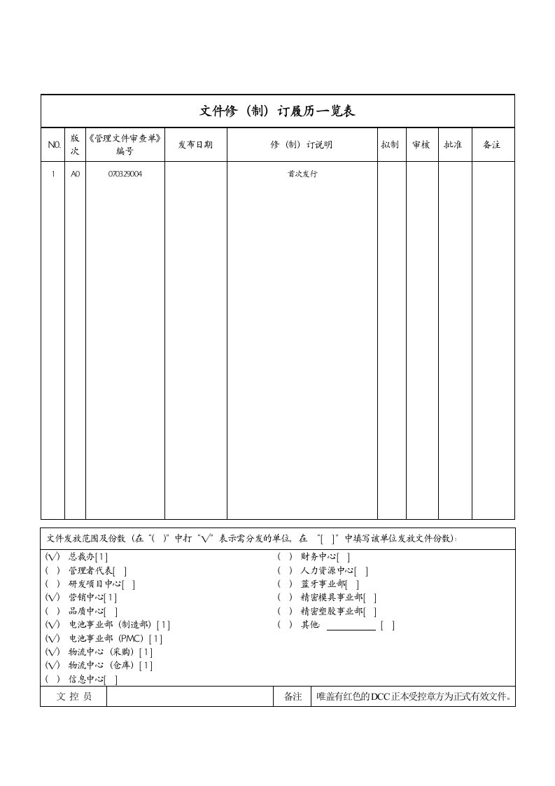 订单应急处理规定