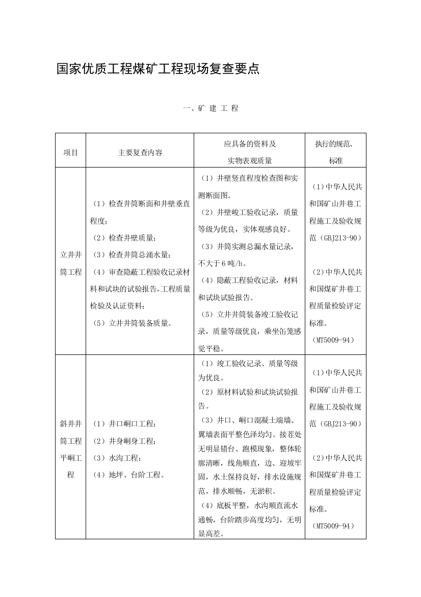 国家优质工程煤矿工程现场复查要点