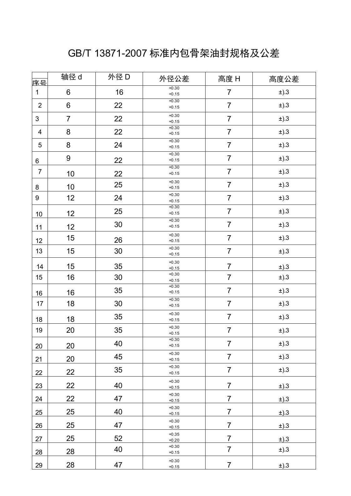 GB13871标准内包骨架油封规格及公差