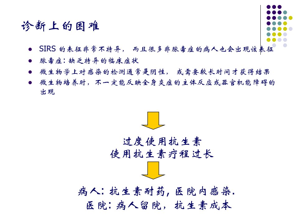 感染检测新指标——降钙素原PCT课件