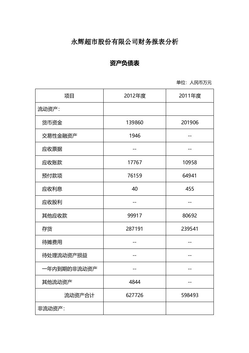 永辉超市财务报告分析