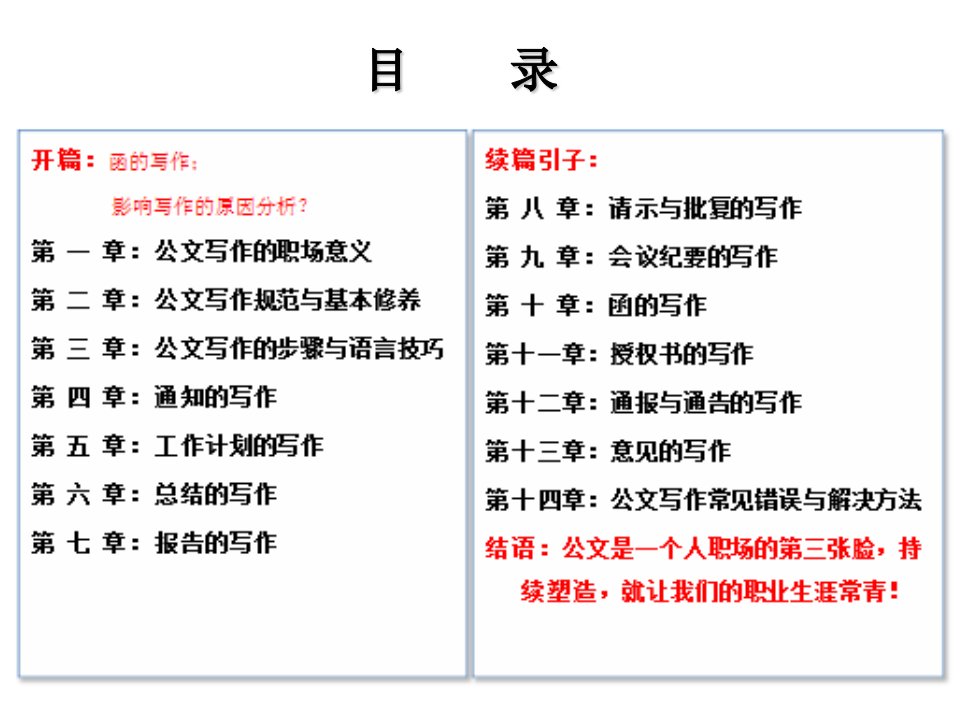 常用公文写作规范与技巧(学员版)