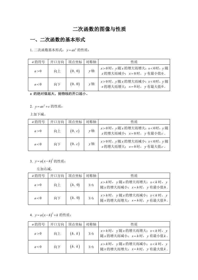 二次函数图像与性质总结含答案