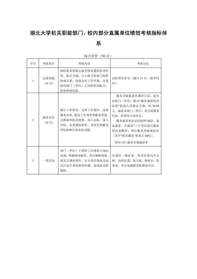 湖北大学机关职能部门、校内部分直属单位绩效考核指标体系