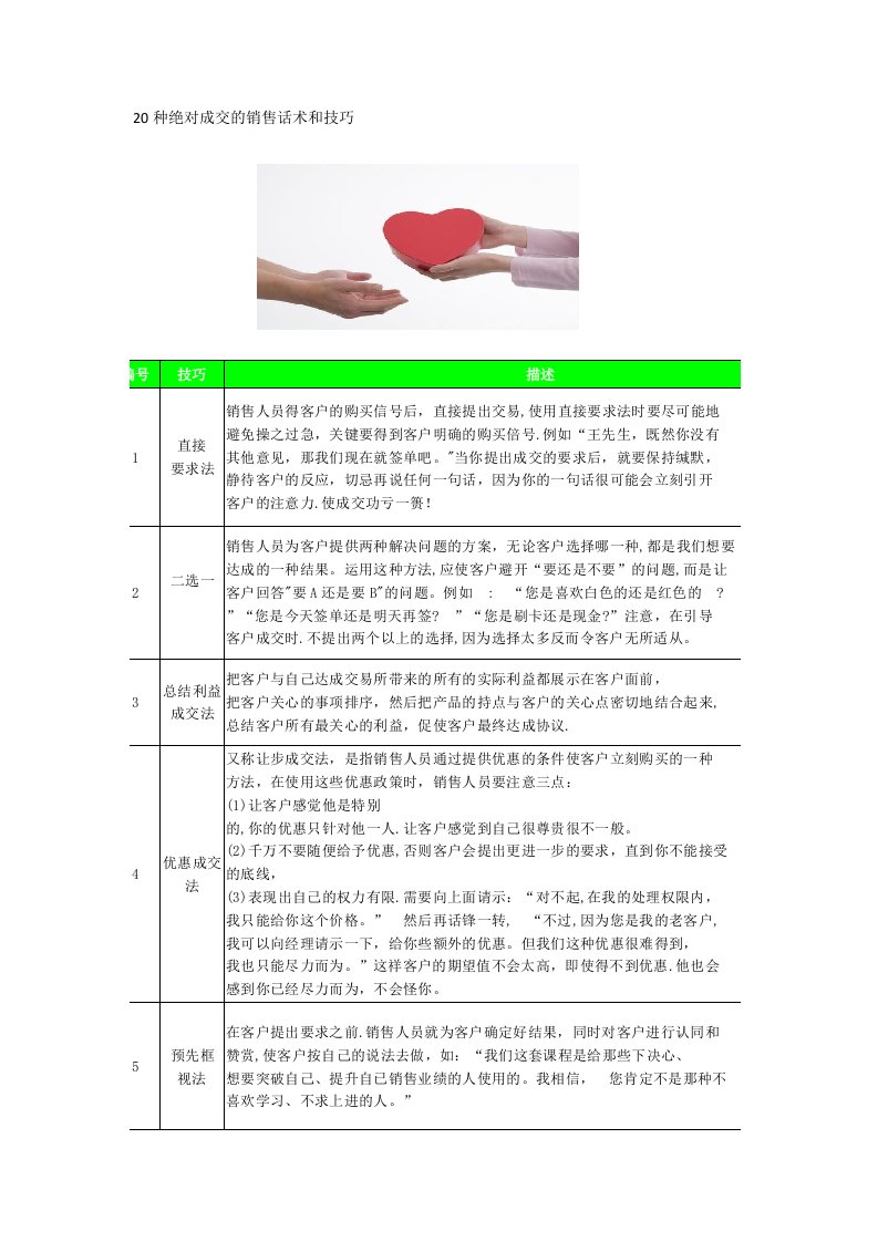 24种绝对成交的销售话术